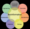 Photo for Bioinformatics Market will grow at a CAGR of around 15% during 2016-2022