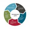 Photo for Technology Email List-Technology Users Mailing Lists-Pioneer Lists