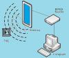 Photo for RFID Market Industrial Applications, Landscape and Growth Prospects Over the Coming Years