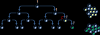 Photo for Stem Cell Market Potential Growth, Analysis, Strategies and Forecast 2024
