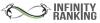 Photo for Infinity Ranking SEO Company in Reno