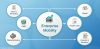 Photo for enterprise mobility trends 2018