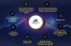 Photo for Python Web Application Development Company - Django Web Framework