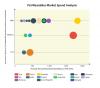 Photo for Two Fold Increase in Spending Anticipated for Pet Wearables, Largely Monitors and Trackers, Reveals Fact.MR