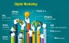 Photo for 6 Benefits of SEO Outsourcing For Your Business