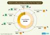 Photo for Loading Spout Sales Anticipated to Surge by 1.5x through 2028, Reveals New Fact.MR Report