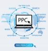Photo for Pay Per Click