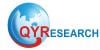 Photo for Global Geospatial Analytics Software Market  Current Situation And Growth Forecast to 2025
