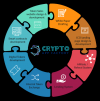 Photo for ICO development company | Blockchain Development Company | Crypto Development Services