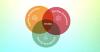 Photo for DevOps consulting services, Cloud DevOps Solutions - Etisbew