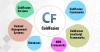 Photo for ColdFusion Development Company, ColdFusion Web Application Services - Etisbew