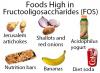 Photo for Fructooligosaccharides (FOS) Market by Type, Trend, Industry Growth, 2024 | Axiom MRC