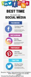Photo for Best Time to post on social media
