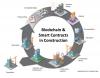 Photo for North America will dominate the Blockchain in Infrastructure Market during the forecast 2018-2023