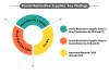 Photo for Europe’s Dominion in Dental Restorative Supplies Sales to Remain Incontestable, says Fact.MR