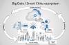 Photo for Big Data Market in Smarter Cities 2018 - Leading Players and Market Analysis