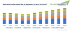 Photo for Water Purifiers Market in Brazil to Surpass $ 1.5 Billion by 2023: TechSci Research