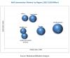 Photo for Well Intervention Market Growth Focusing on Trends & Innovations during the Period until 2022
