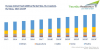 Photo for Increasing Demand for Meat to Drive Europe Animal Feed Additive Market to $ 2.6 Billion by 2023: TechSci Research