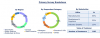 Photo for DSM to Continue its Dominance in Animal Feed Additive Market until 2023: TechSci Research