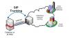 Photo for SIP Trunking Services Market worth $12.70 billion by 2023