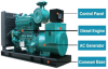 Photo for Electric Generating Set Market Size in Different Countries around the World