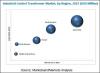 Photo for Industrial Control Transformer Market On The Rise - Worldwide Market Opportunity Outlook to 2023
