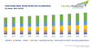 Photo for Saudi Arabia Water Pump Sales to Cross $ 319 Million by 2023: TechSci Research