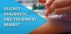 Photo for Allergy Diagnostics Market 2018 - Leading Players and Market Analysis