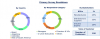 Photo for South America Animal Feed Additive Market to Surpass $ 2 Billion by 2023: TechSci Research