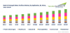 Photo for Spain & Portugal Water Purifiers Market to Cross $ 650 Million by 2023 Led by Veolia and BWT: TechSci Research