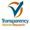 Photo for Gaming Hardware Market - Global Industry Analysis, Size, Share, Growth, Trends, and Forecast 2018 – 2026
