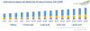 Photo for South America Organic Acid Market to Cross $427 million by 2026, Says TechSci Research