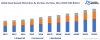 Photo for Global Diesel Gensets Market to Cross $ 27 Billion by 2022: Says TechSci Research