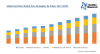 Photo for Global Gas Meter Market to Surpass $ 4.2 Billion by 2022: Opportunities and Challenges Revealed by TechSci Research