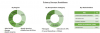 Photo for Sanitary Ware Products Market to Surpass $53 Billon by 2022: TechSci Research