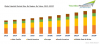 Photo for Lipstick Market to Surpass $ 17 Billion by 2023, Led by L'Oréal International: TechSci Research