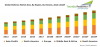 Photo for Tempur Sealy International Continues to Lead Global Mattress Market: TechSci Research