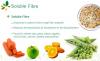 Photo for Soluble Dietary Fibre Market: Top Aspects to be Consider in 2018-2024