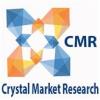 Photo for Bathroom Vanities Market Size, Application Analysis, Regional Outlook, Competitive Strategies And Forecasts, 2022