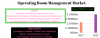 Photo for Future of Operating Room Management Market in Healthcare Industry