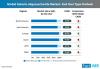 Photo for Galacto Oligosaccharides Market Riding on the Coattails of Health & Wellness Trend; FDA Approval Likely to Change the Status Quo