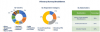 Photo for Rising Pollution Levels to Drive APAC Electric Three Wheeler Market to $ 6.7 Billion by 2023