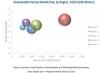 Photo for Submersible Pumps Market is projected to reach USD 12.2 Billion by 2020