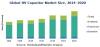 Photo for High Voltage Capacitors Market: $133.86 Million market in 2014 and is expected to reach $218.84 Million by 2020