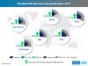 Photo for Emollient Market to surpass US$ 1 billion by 2027, as Surging Demand from Cosmetics and Personal Care Industry Drives Growth