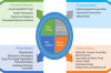 Photo for Biologics Market Opportunity Analysis and Industry Forecast Upto 2023