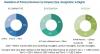 Photo for Cryogenic Pump Market is expected to reach USD 1.96 Billion by 2021