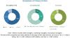 Photo for Small Gas Engines Market reach a value of $2.91 Billion by 2021
