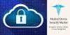 Photo for Rise in the Adoption of Advanced Cloud Security Solutions Driving Medical Device Security Market